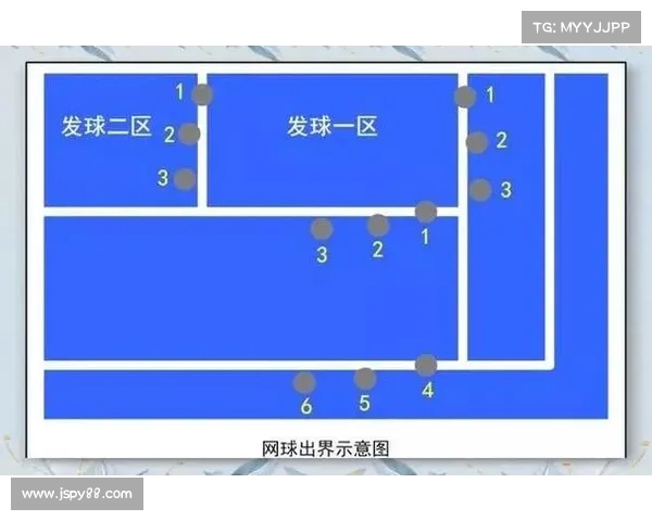 网球比赛规则详解:从发球到计分制度全方位解析 网球比赛规则详解:从发球到计分制度全方位解析