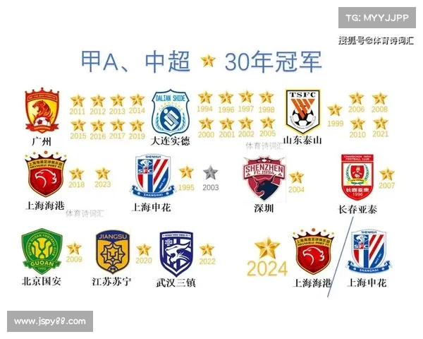 曜影医疗正式成为上海海港足球俱乐部官方合作伙伴助力球队发展